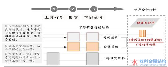 “互聯網+”下的鋼鐵革命 3股有望迎風口