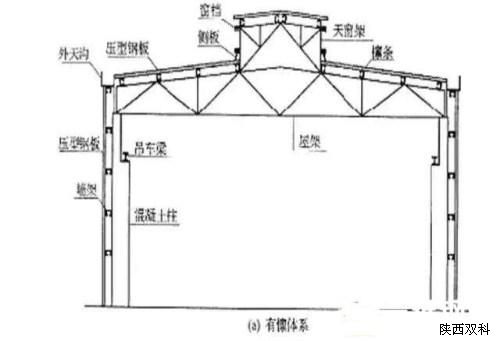 鋼結構廠房施工,鋼結構廠房,鋼結構