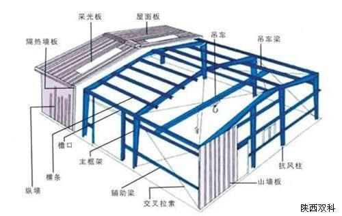 鋼結(jié)構(gòu)工程設(shè)計(jì),鋼結(jié)構(gòu)工程,鋼結(jié)構(gòu)