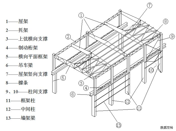 鋼結構廠房降溫,鋼結構廠房